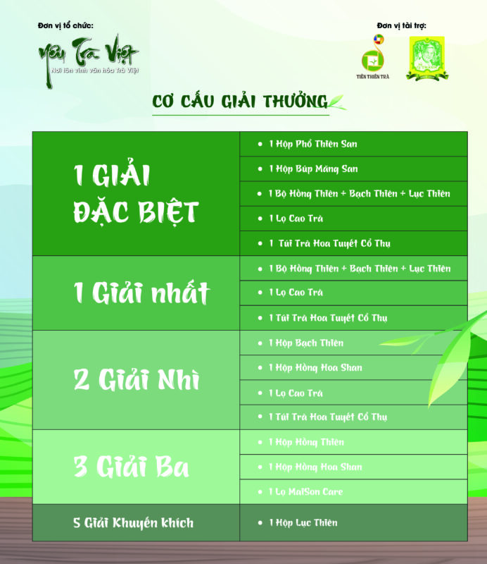 Cơ cấu giải thưởng