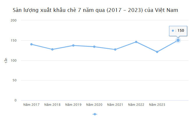 Hơn 30 tỉnh của Việt Nam trồng cây Chè, thức uống hàng đầu thế giới, cực tốt cho sức khỏe